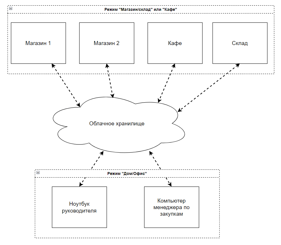 Режим работы 